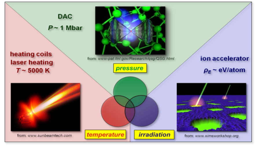 5. Defects and Ion Irradiation | CDAC | University of Illinois Chicago