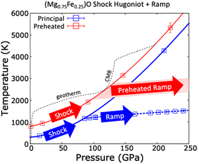 High-pressure phenomena - Compression, Superconductivity, Diamonds